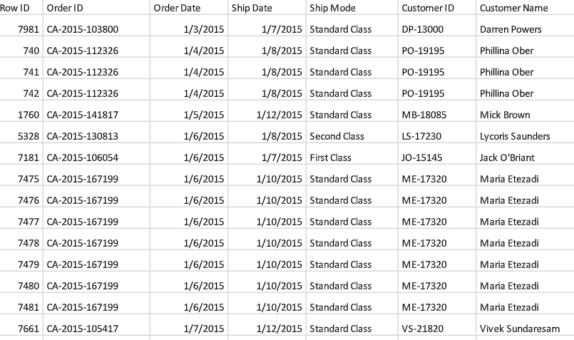 Entri Data - Input, Cleaning, Manipulasi, Analisa, Pivot Data menggunakan Excel / Spreadsheet - 4