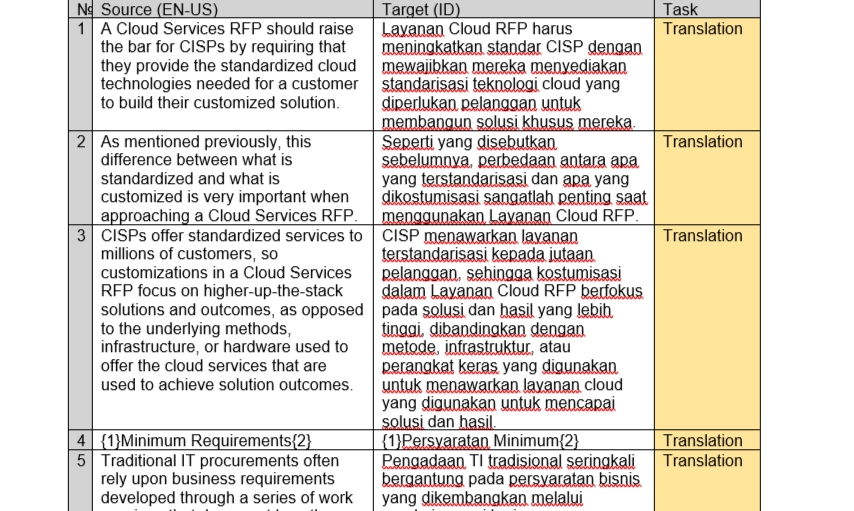 Contoh tabel terjemahan bahasa Inggris ke bahasa Indonesia untuk platform freelance, berguna untuk mencari jasa penerjemah dan translate dokumen online.