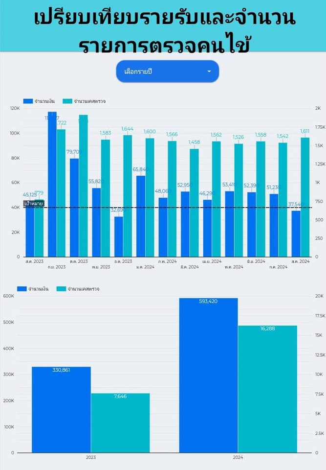 รับวิเคราะห์ข้อมูล spss บริการวิเคราะห์ข้อมูล รับวิเคราะห์สถิติ รับทำ dashboard ทํา dashboard รับทำ data visualization