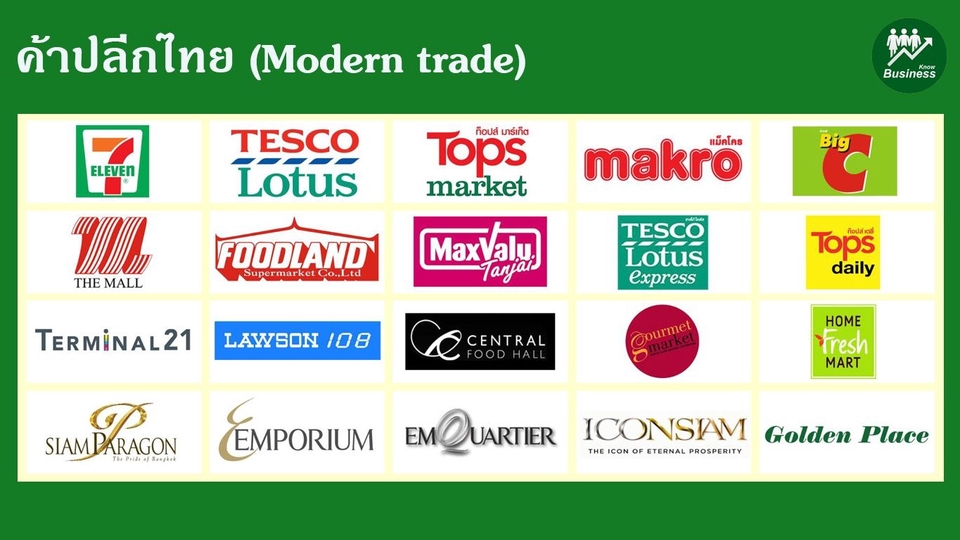 การตลาด - Modern Trade Marketing - 1