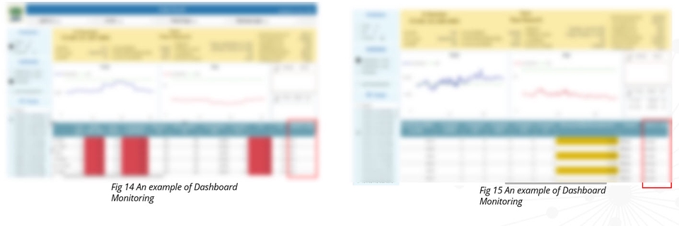 วิเคราะห์ดาต้า - รับทำ Data visualization แก้ Case บาง Graph/design ทั้งDashbaord สอนการทำ Power BI - 4