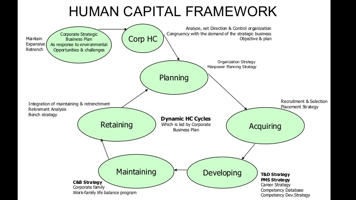 Kursus Online - Konsultasi/Bimbingan Online Skripsi Human Capital - 1