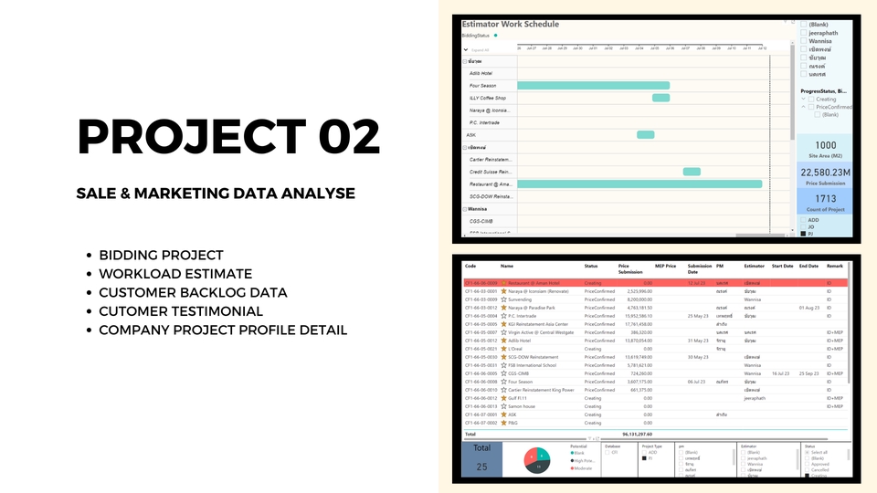 วิเคราะห์ดาต้า - Data Analysis & Visualisation Dashboard - 7