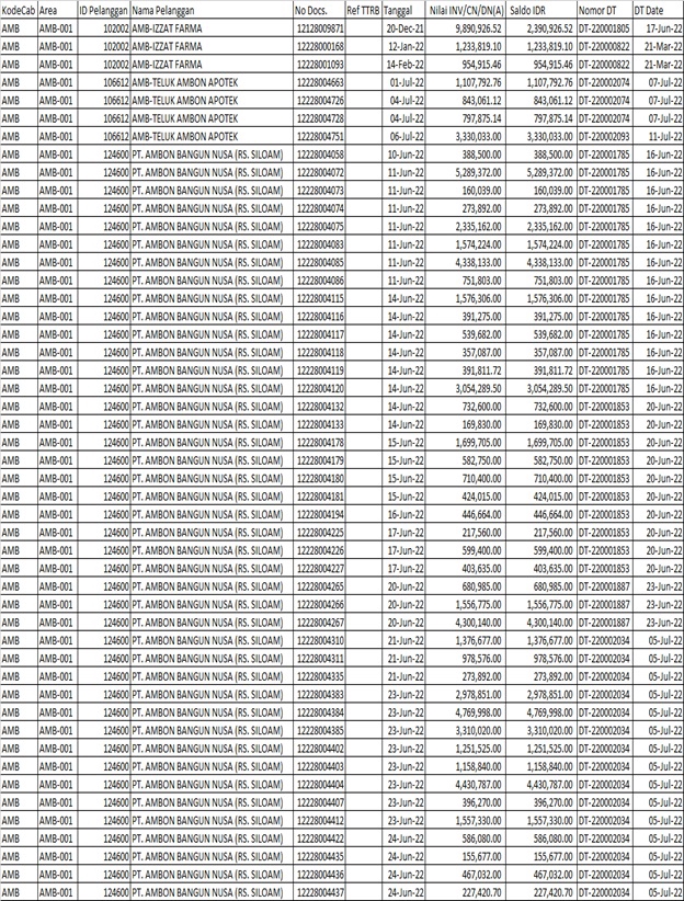 Akuntansi dan Keuangan - Entry Data untuk Laporan Keuangan - 4