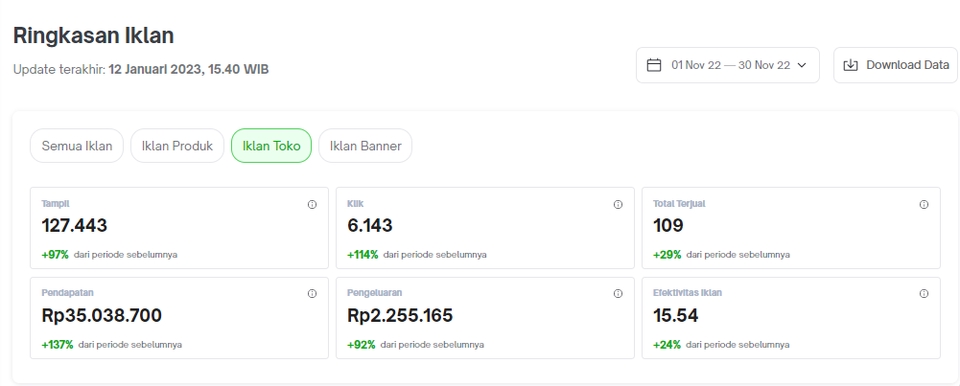 Digital Marketing - Jasa Iklan di Shopee dan Tokopedia, untung hingga 10x lipat - 3