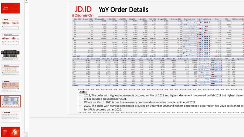 Analisis Data - Jasa Olah Data Excel (Formula) - 4