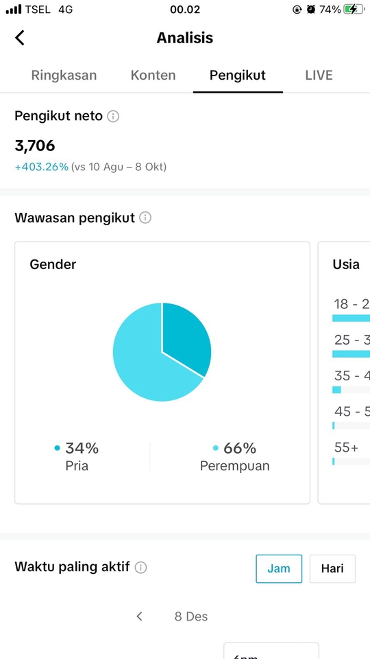 Selebgram/ Socmed - Jasa Endorse - 9