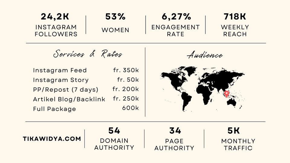 Selebgram/ Socmed - INSTAGRAM 28K Follower | 100% Real Follower & Engagement | Micro Influencer - 5