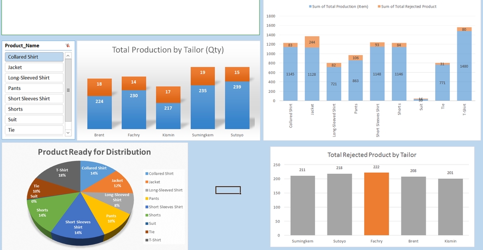 Analisis Data - Analisis Data Microsoft Excel dengan Fungsi Vlookup, Pivot table, Fungsi IF dan Fungsi Lainnya - 4