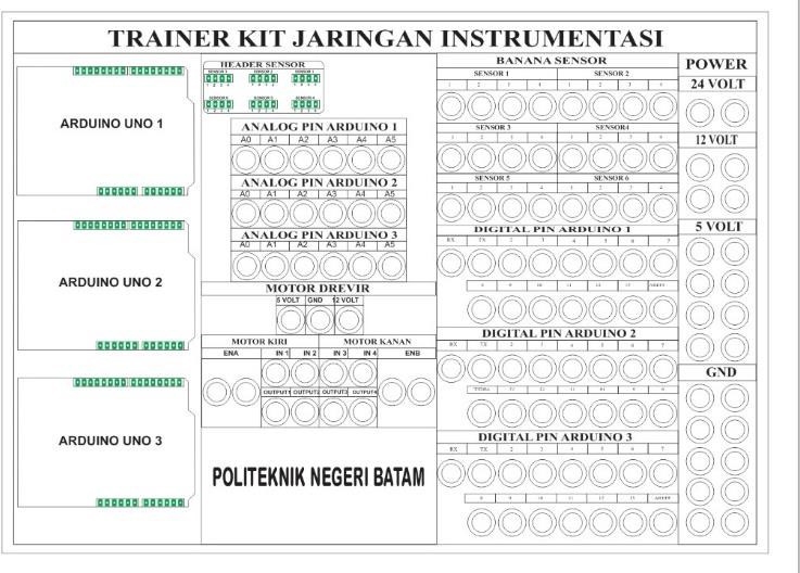 Jasa instalasi jaringan lan, trainer kit jaringan instrumentasi untuk pembelajaran dan praktek teknik jaringan komputer, arduino, driver motor, sensor, dan politeknik negeri batam.
