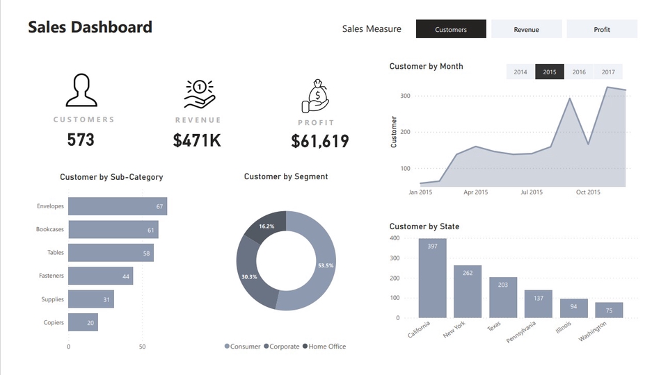 Analisis Data - Analisis Data Menggunakan Tools Power BI - 1