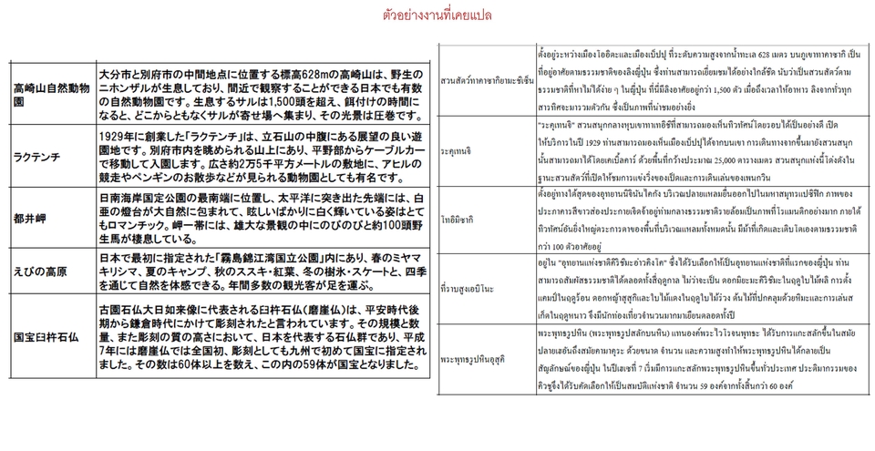 แปลภาษา - แปลภาษา (ญี่ปุ่น -> ไทย, อังกฤษ -> ไทย) - 4