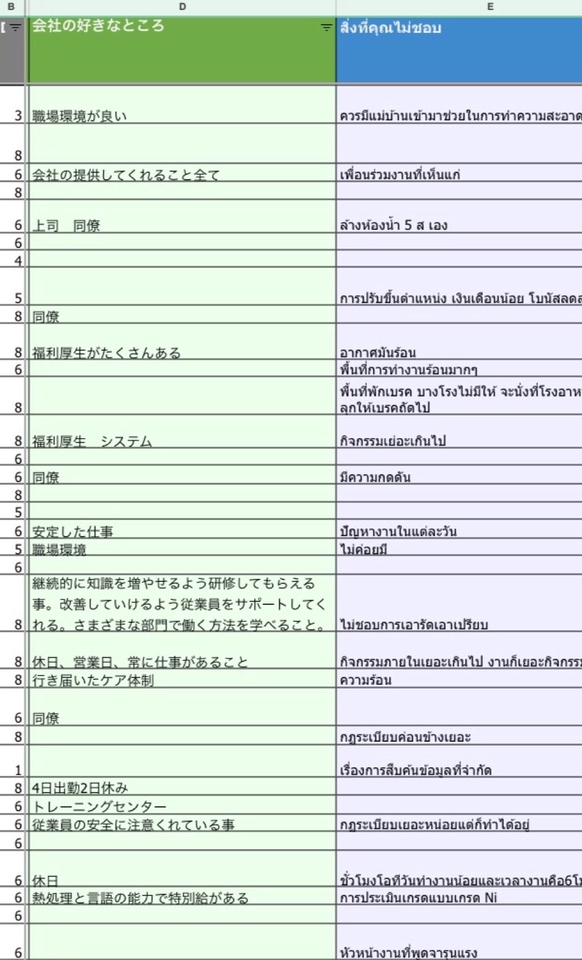 แปลภาษา - งานเเปลทุกอย่างในภาษา ระหว่าง ไทย อังกฤษ ญี่ปุ่น - 3