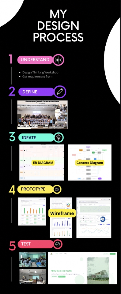 รับออกแบบ UI UX สำหรับเว็บไซต์และแอปพลิเคชั่น
