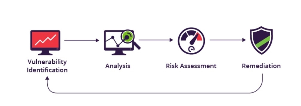 Quality Assurance - ทดสอบเจาะระบบ หาช่องโหว่ จุดออ่อน ของ Web/WebApp/Mobile App - 3