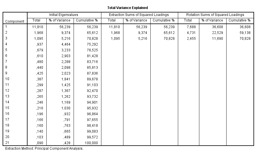 Analisis Data - Pengolahan Data & Penulisan Hasil Artikel Menggunakan SPSS dan SmartPLS - 5