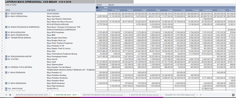 Entri Data - JASA PROFESIONAL PENGINPUT DATA MENGGUNAKAN EXCEL, SELSAI DALAM 1 HARI. - 5