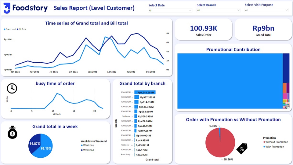 Analisis Data - Data analysis using Excel, G sheet, Power BI, Tableau, R, and Python - 1