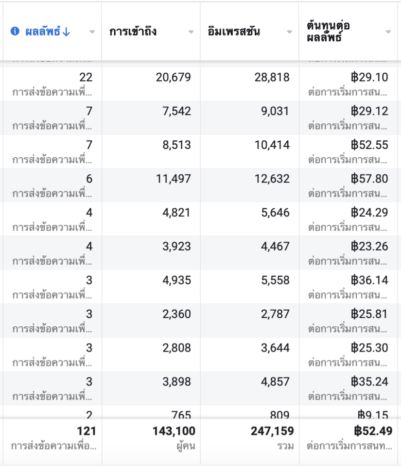 รับทำโฆษณา facebook รับทำโฆษณา ig รับทำโฆษณา tiktok ราคา โฆษณา facebook โฆษณา ig โฆษณา tiktok