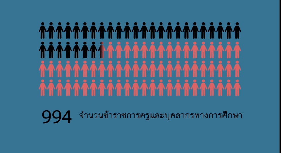 ถ่ายและตัดต่อวีดีโอ - รับตัดต่อวิดีโอ+Subtitle รวมตัดต่อ+กราฟิกส์ ฯลฯ  - 9