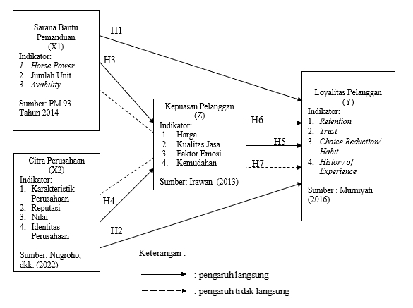 Jasa Lainnya - Penulis Jasa Skripsi dan Tesis - 4
