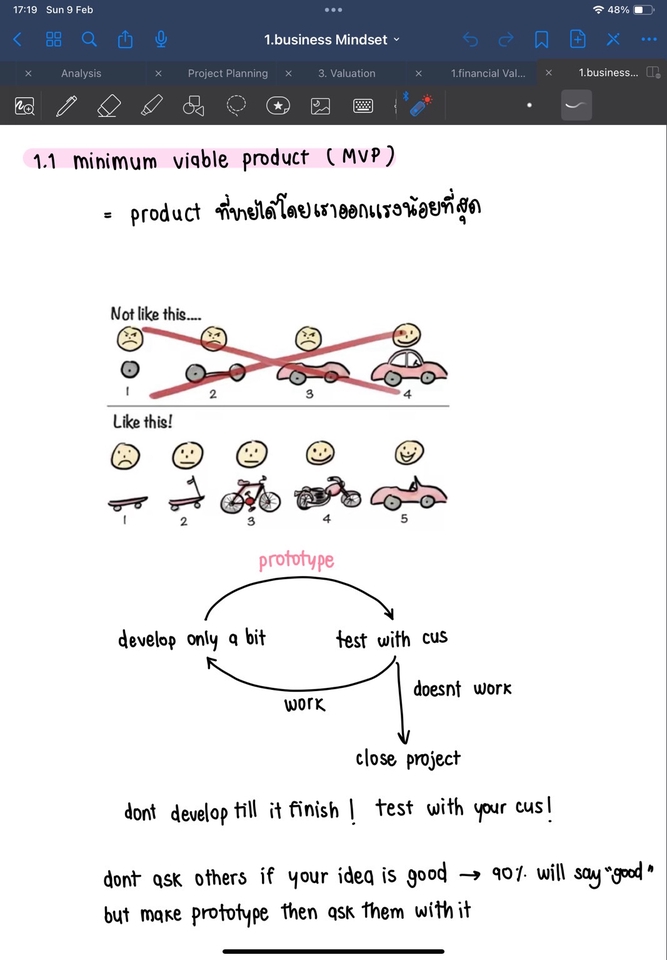 ที่ปรึกษาธุรกิจ minimum viable product วางแผนธุรกิจ sme