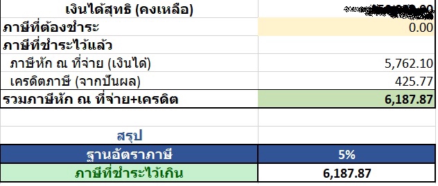รับทำบัญชี บริการทำบัญชี รายรับรายจ่าย งบดุล