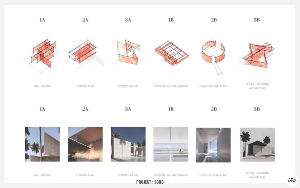 รับออกแบบงานสถาปัตยกรรมครอบคลุม Architecteure…