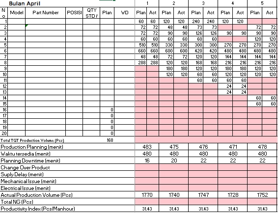 Jasa Pengetikan Online: Harga dan Contoh Layanan Pengetikan Dokumen, Skripsi, Makalah, dan Proposal