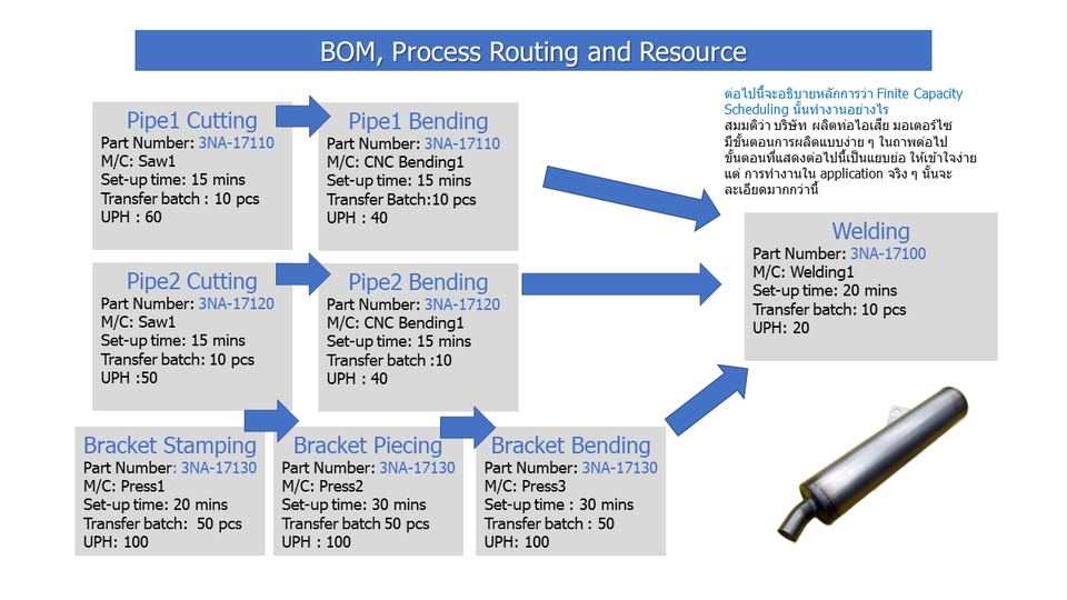 Desktop Application - ทำ App, Reports,วิเคราะห์ข้อมูล ด้วย Excel, Production Planning วางแผนการผลิต, MRP วางแผนวัตถุดิบ, - 6