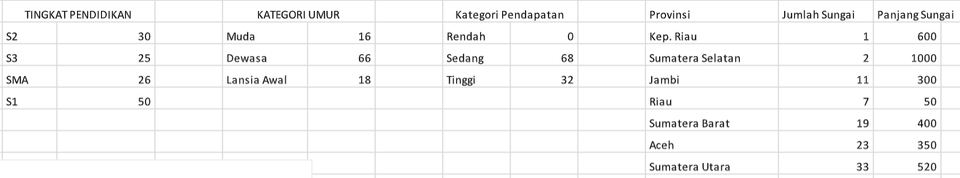 Analisis Data - Input, Cleaning, Validasi, Analisa, Pivot Data menggunakan Excel / Spreadsheet - 4