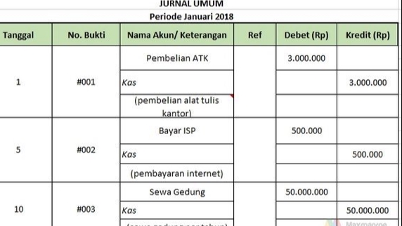 Akuntansi dan Keuangan - Jasa Pembuatan Laporan keuangan - 1