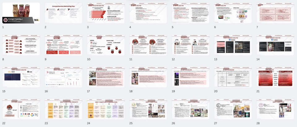 ที่ปรึกษาด้านการตลาดออนไลน์ วางแผนการตลาดดิจิทัล SME