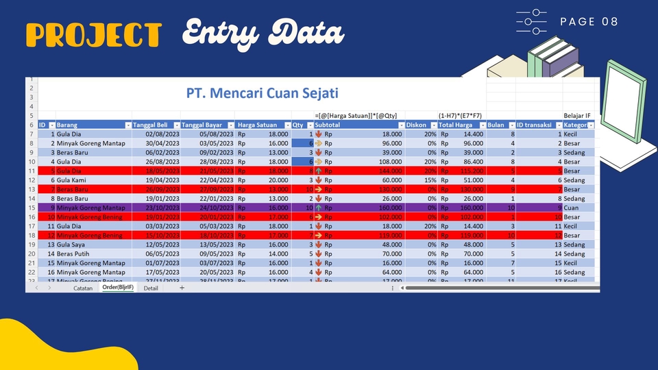 Entri Data dan Analisis Data Penelitian