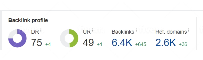 ทำ SEO - Backlinks SEO คุณภาพสูง ช่วยดันอันดับ google / เพิ่มค่า DR 50-70+ ให้เว็บไซต์คุณ - 3