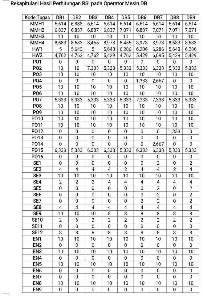 Analisis Data - Analisis Data Professional - 6