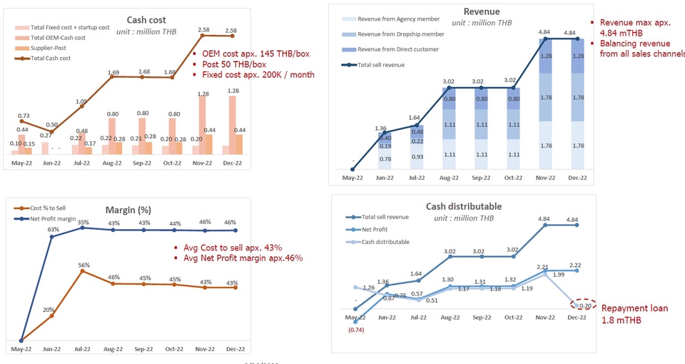 ปรึกษาธุรกิจ & Startup - รับทำ-ปรึกษา-สอนทำ  Financial Model / Feasibility Study ทุกสายธรุกิจ - 2