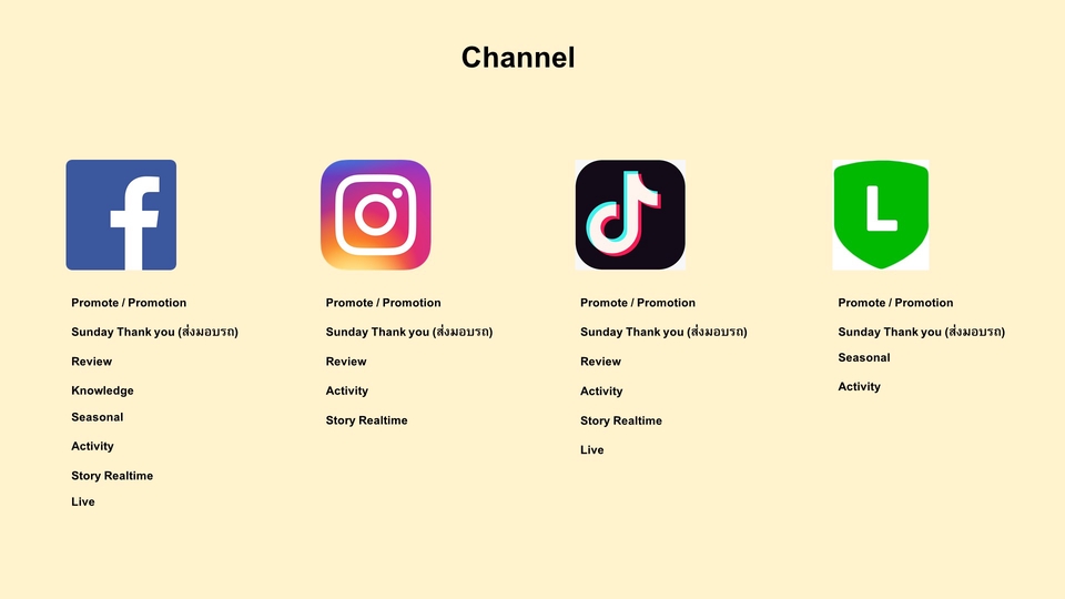 Creative & Content Marketing - Content Planning & Creative Marketing วางแผน Pillar Content + เขียน Content - 8