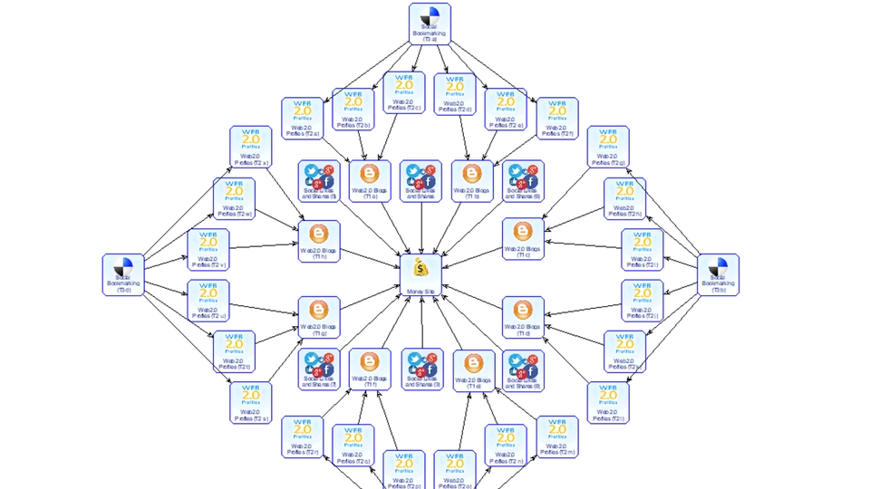 Digital Marketing - JASA LINK BUILDING UNTUK MENAIKKAN RANK SITUS ANDA - 2