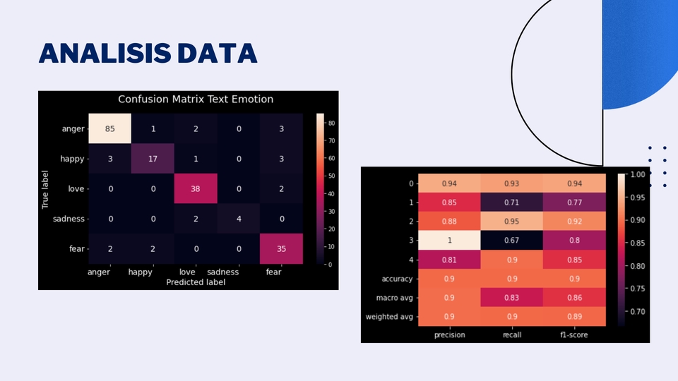 Analisis Data - Pengerjaan Proyek Data Science - 6