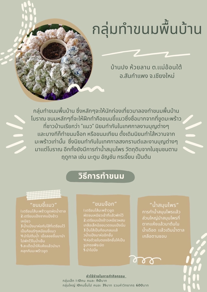 Infographics - รับทำ Ingograpnics Canva Pro จ้างทำ Ingograpnics - 10