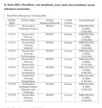 Hukum - SBU OSS - 3