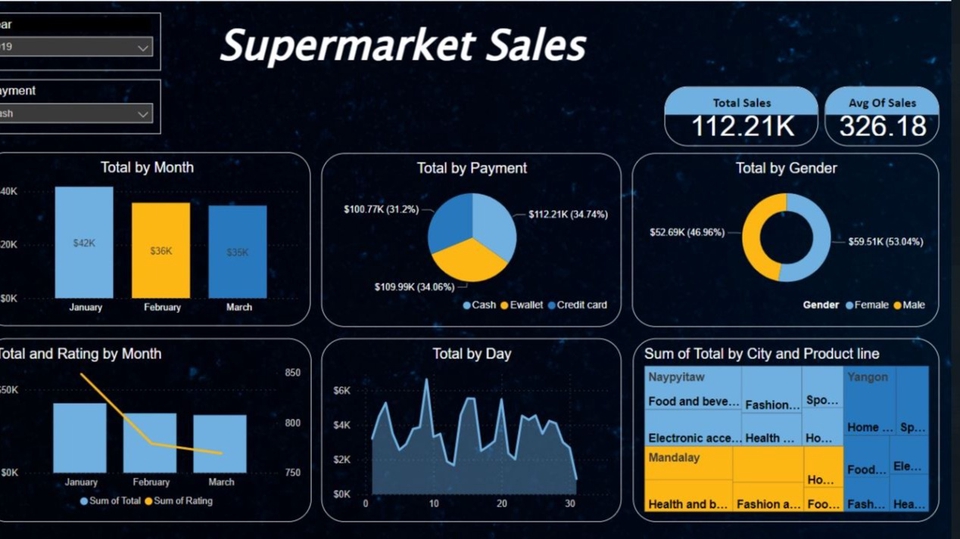 Analisis Data - Pembuatan Dashboard Power BI / Data Mining with SQL - 1