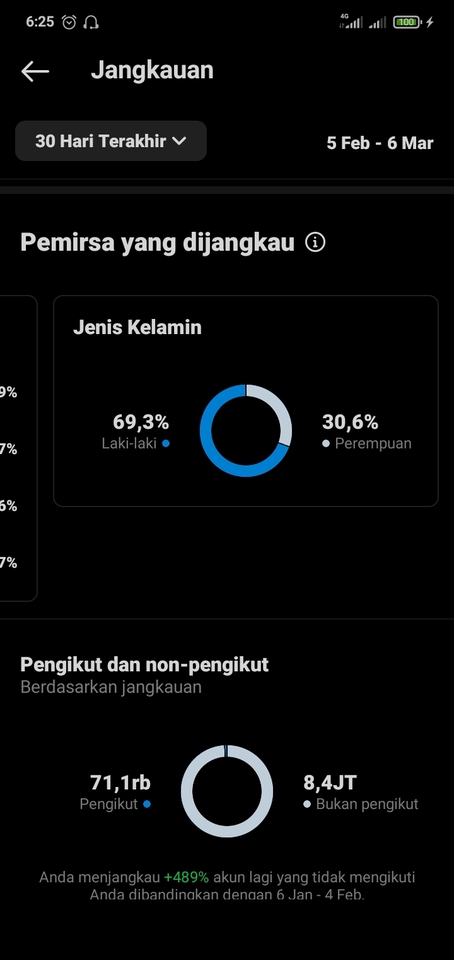 Selebgram/ Socmed - Paid Promote Instagram (Harga Terjangkau) - 4