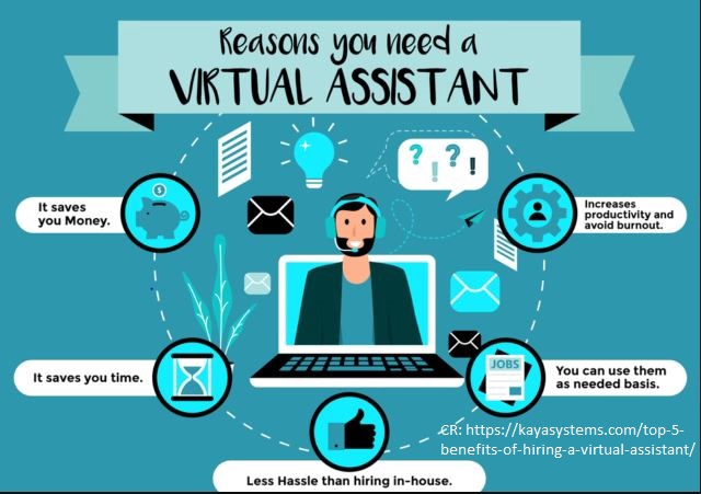 Admin Web & Page - Virtual Assistant - 2