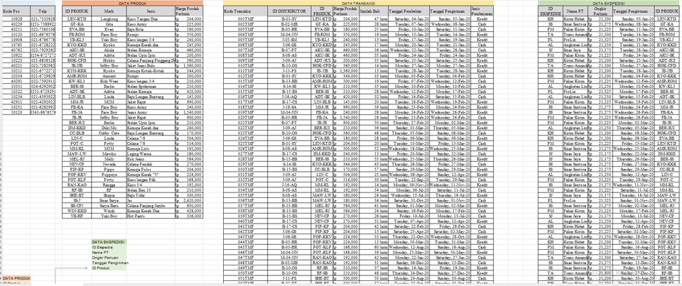 Jasa pengetikan online, pengetikan skripsi, ketik makalah, jasa pengetikan dokumen, harga jasa pengetikan