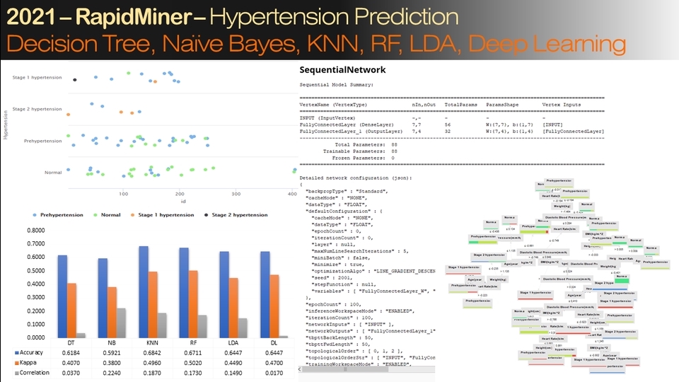 Analisis Data - Data Science and Analytics using Matlab, RapidMiner, and Excel - 10
