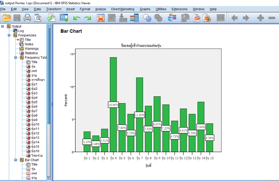 ออกแบบและวิเคราะห์ข้อมูลทางสถิติ SPSS,Minitab