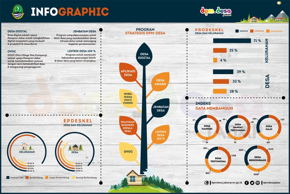 Infografis - Desain Infografis Menarik, Murah Meriah  - 10