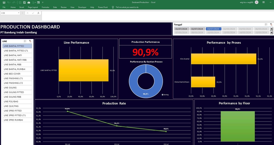 Dashboard produksi online menampilkan data performa produksi, tingkat produksi, dan kinerja per lini, proses, dan lantai di PT Bandung Indah Gemilang.